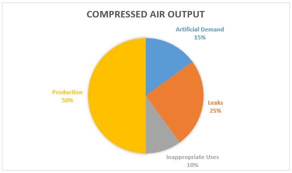 Compressed Air Output Graph